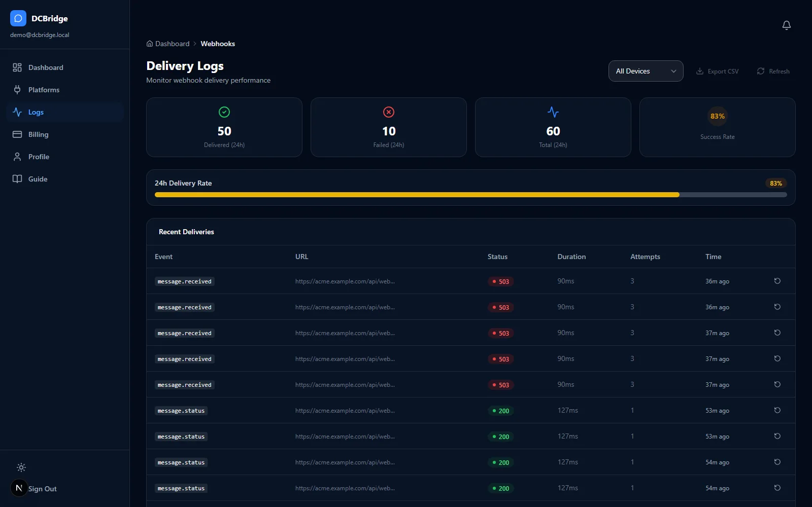 Delivery log showing normalized message.received and message.status events with HTTP status, duration and retry attempts